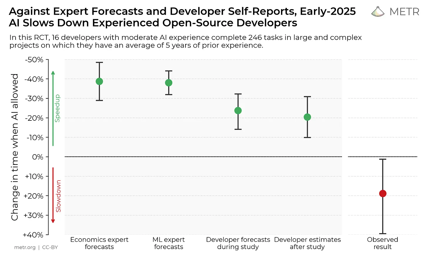 research article